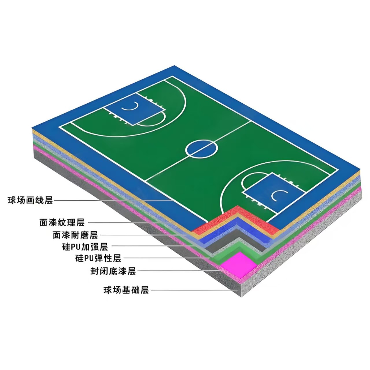 衢州市硅PU材料塑胶跑道 - 厂家